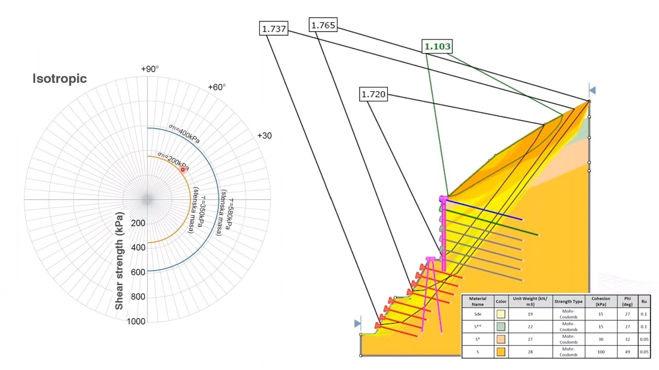 Beyond Factor of Safety (I) - Influence of Joints & Joint Networks in Rock Slope Stability Modelling