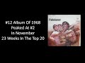 #12 Album Of 1968 - Jose Feliciano - The Last Thing On My Mind (From The Album "Feliciano!")