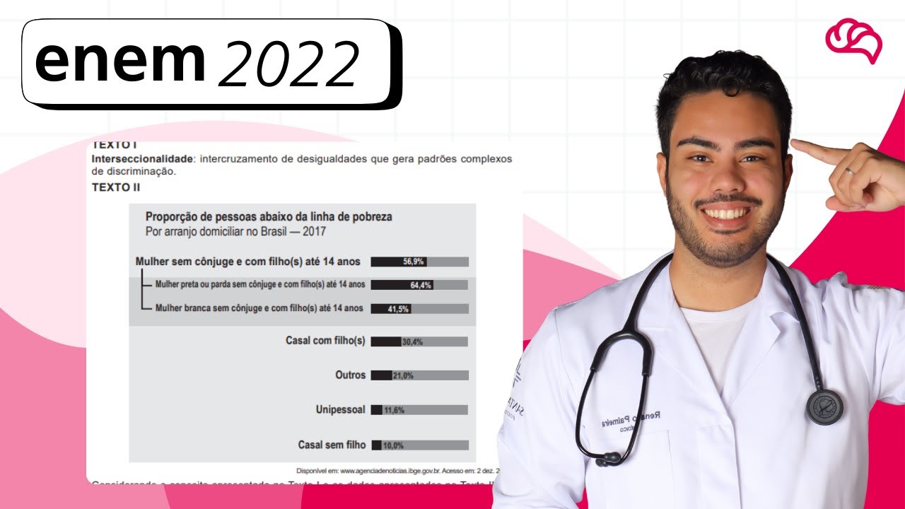 Resolução em Vídeo — Questão 70 ENEM 2022
