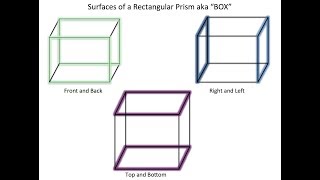 Video for finding the surface area of a box