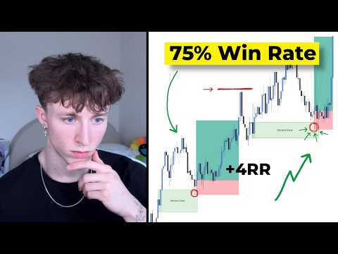 Backtesting Liquidity Supply & Demand On Futures... (its ridiculous)