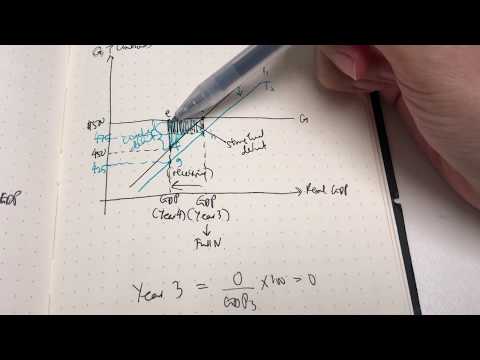 29. Evaluating Fiscal Policy