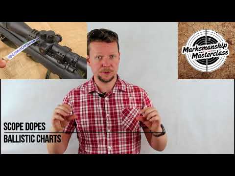 Rifle Ballistics Chart