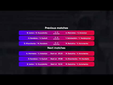 08:10 D.Kharchenko / M.Horobets - M.Bedukha / V.Avramenko | Winners Beach Volleyball