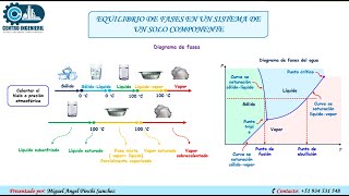 Sistemas multifásicos- Lección 2