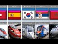 High Speed Trains From Different Countries