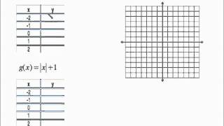 MAC 1105 GRAPHING FUNCTIONS WITH POINT PLOTTING.mp4