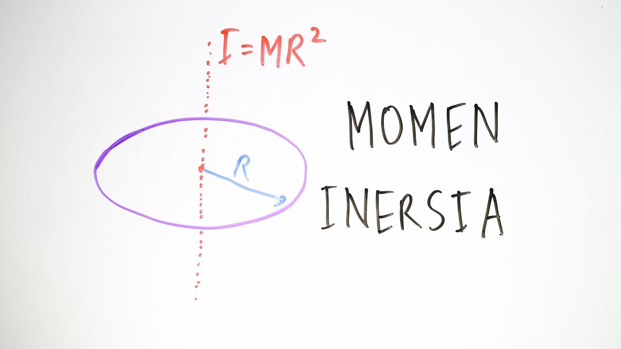 Momen Inersia - Fisika Kelas XI