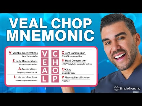 VEAL CHOP Mnemonic: Fetal Heart Tracing Made Easy