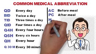 Medical abbreviation | simple and easy