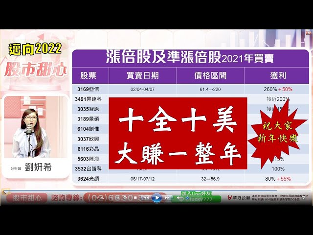 1230 - 光頡再創歷史新高135%，十全十美大賺一整年
