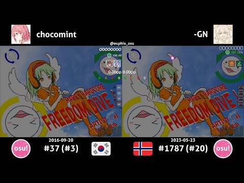 chocomint vs -GN | xi - FREEDOM DiVE [FOUR DIMENSIONS] +(EZ)HD(HR)