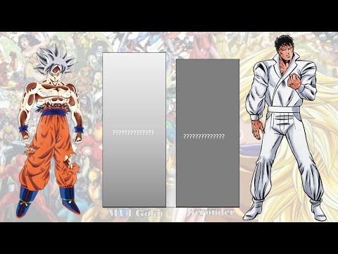 Goku vs Marvel character power level