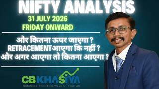 Nifty Elliott wave Update