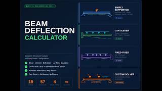 Beam Deflection Calculator Excel – Shear, Moment & Deflection