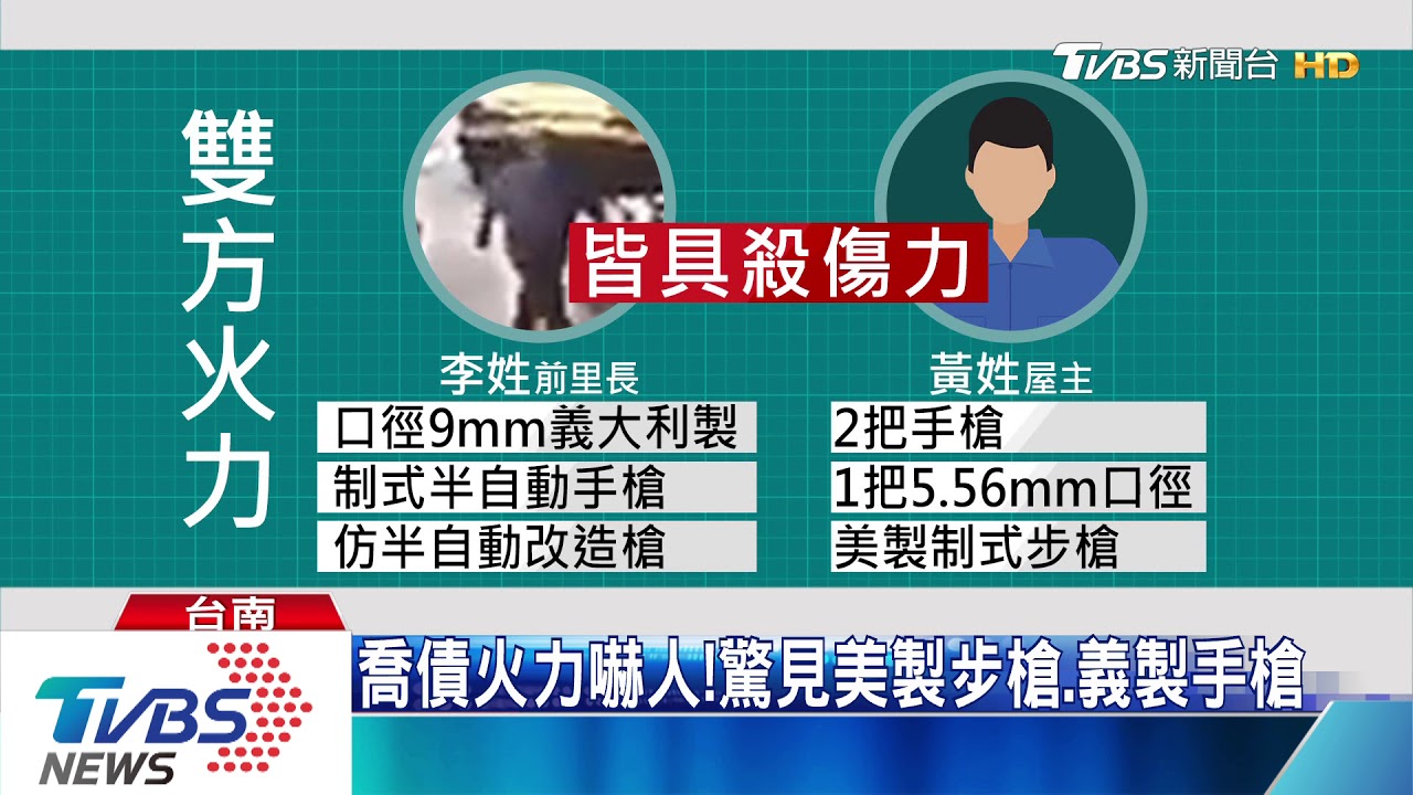 喬債火力嚇人! 驚見美製步槍、義製手槍
