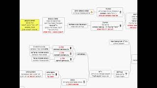 דף יומי מסכת זבחים דף ו - שיעור קצר וברור במיוחד בליווי תרשים - אורי בריליאנט אתר סיני (שיעורי הדף היומי בקצרה מאת הרב אורי בריליאנט) - התמונה מוצגת ישירות מתוך אתר האינטרנט יוטיוב. זכויות היוצרים בתמונה שייכות ליוצרה. קישור קרדיט למקור התוכן נמצא בתוך דף הסרטון דף יומי מסכת זבחים דף ו - שיעור קצר וברור במיוחד בליווי תרשים - אורי בריליאנט אתר סיני (שיעורי הדף היומי בקצרה מאת הרב אורי בריליאנט) - התמונה מוצגת ישירות מתוך אתר האינטרנט יוטיוב. זכויות היוצרים בתמונה שייכות ליוצרה. קישור קרדיט למקור התוכן נמצא בתוך דף הסרטון