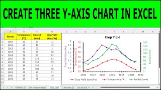 How to Create a 3 Y-Axis (Triple Vertical Axis) Chart in Excel (Step-by-Step Tutorial)