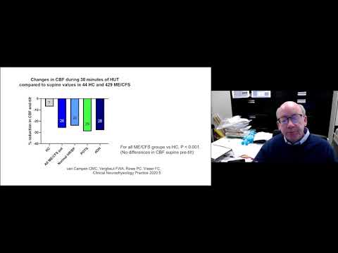 2020 Virtual Summer Conference: Schneller Herzschlag, Niedriger Blutdruck by Dr. Peter Rowe | German (DE)