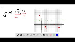 Download the video "Graph each function in the interval from 0 to 2πy=sin(x+π/3)+1"