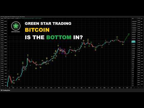 BITCOIN & CRYPTO, IS THE BOTTOM IN?