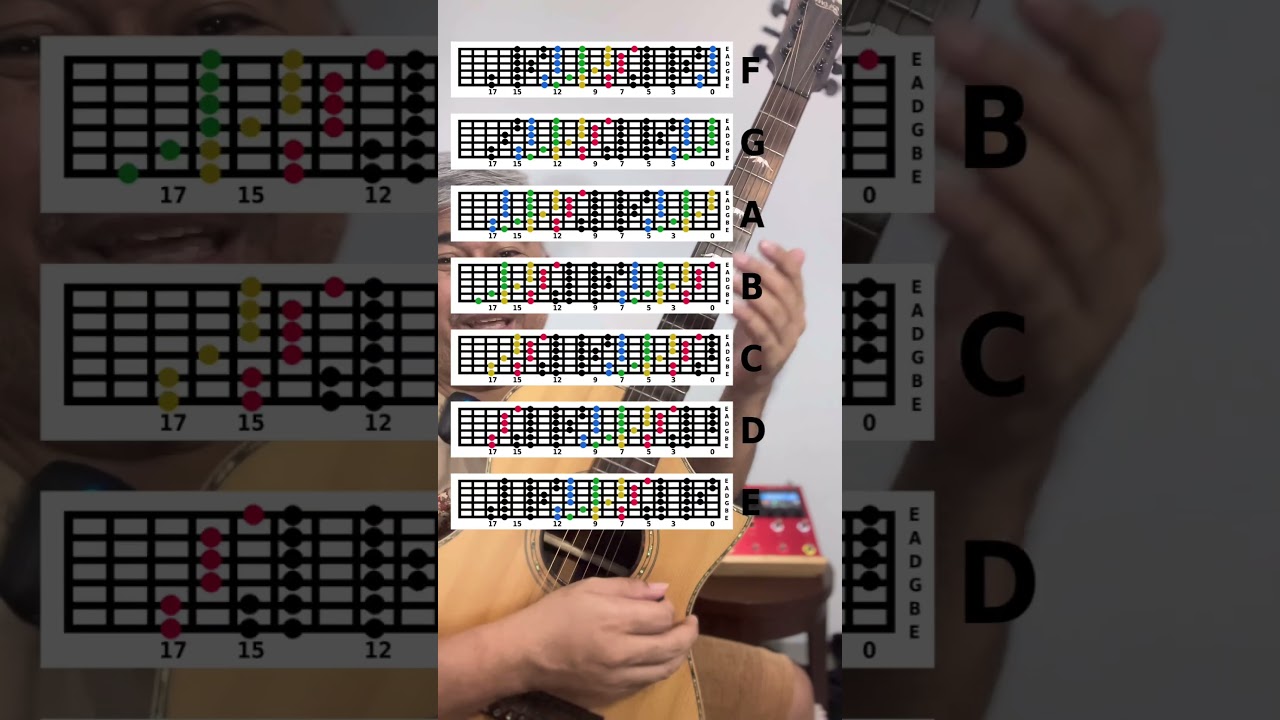 Hapal melodi disemua nada dasar? Ini caranya