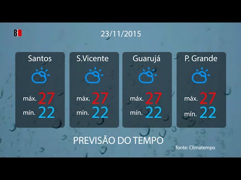 Previsão do tempo 23/11/2015