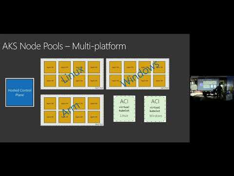 Extending Kubernetes with Azure Containers Instances Jorge Arteiro