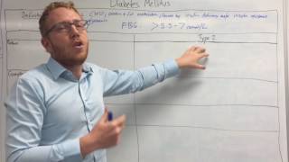 Diabetes Mellitus: Type 1 vs Type 2