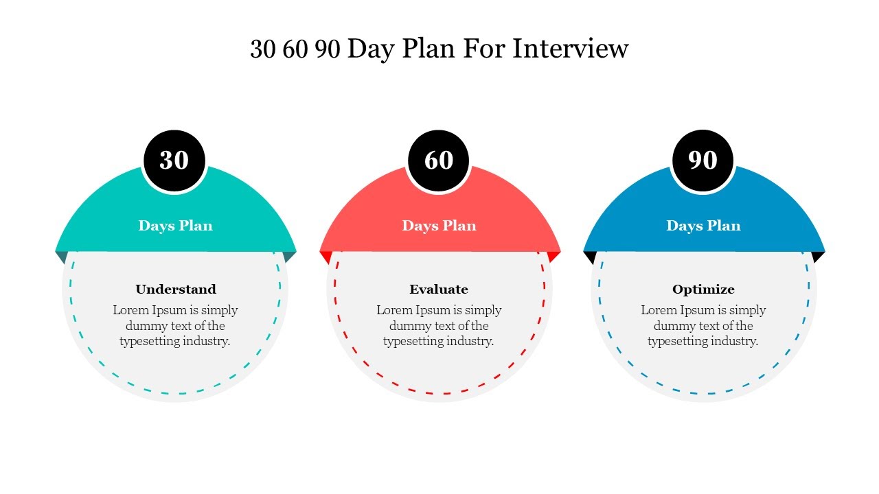 How To Create A 30 60 90 Day Plan Slide In PowerPoint