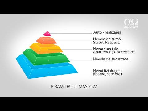 Liber de datorii 2.1 - Nevoi de bază și piramida lui Maslow - Viitorul financiar