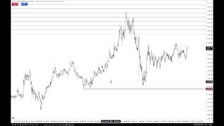 ICT 2026 Lecture:  Trading ATH In The ICT PD Array Matrix \ April 20, 2026