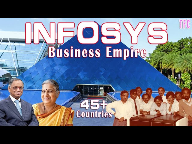 Video Pronunciation of Infosys in English