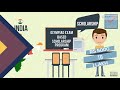 Explainer Video for Education