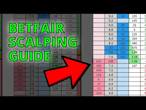 Betfair Scalping Strategy Explained for Beginners – Betfair Trading