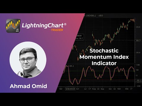 Introduction to Stochastic Momentum Index (SMI) Indicator