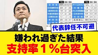 【支持率崩壊】玉木雄一郎さん、国民民主党を1.6％まで沈めて「職場放棄」発言で大炎上ｗｗｗ