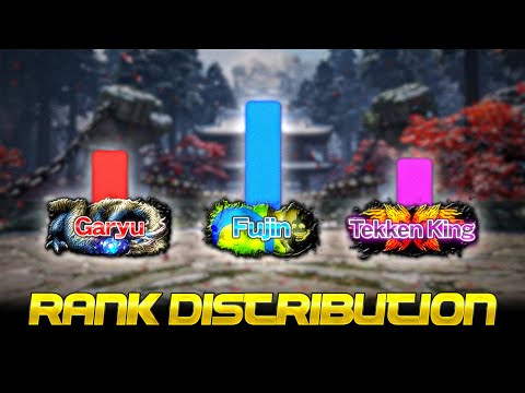 How Impressive Is Your Tekken Rank