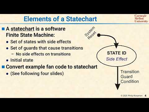L13 04 Elements of a Statechart