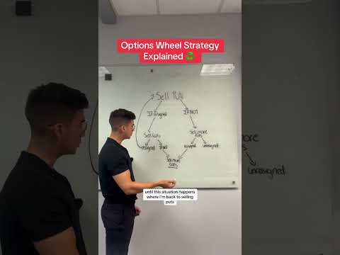 The best explanation of the Options Wheel Strategy
