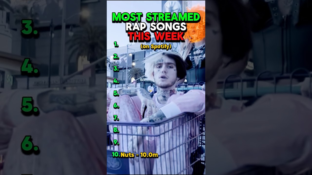 Most Streamed Rap Songs This Week