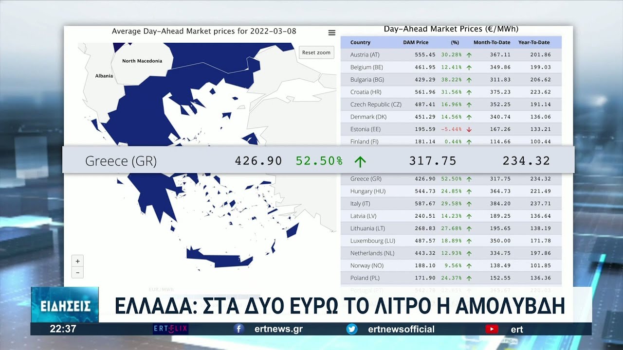 Στα δύο ευρώ το λίτρο η αμόλυβδη στην Ελλάδα | 08/03/2022 | ΕΡΤ
