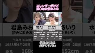 スレンダーだけど巨〇なセクシー女優まとめ