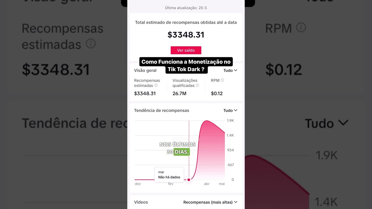 Como Funciona a Monetização no TikTok Dark? #shorts #tiktokdark