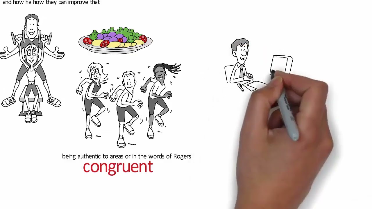 Client Centered Therapy med Carl Rogers