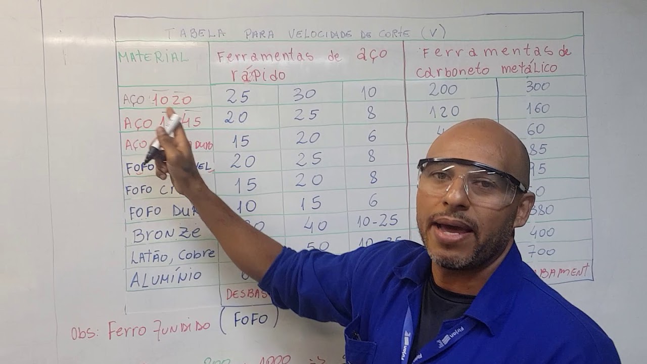 Calculo de Rpm para torno mecânico.