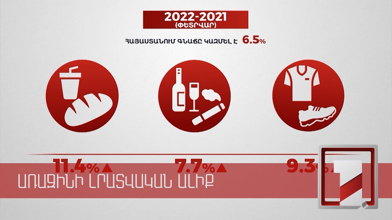 Աշխարհաքաղաքական իրավիճակի ազդեցությունը գնաճի վրա