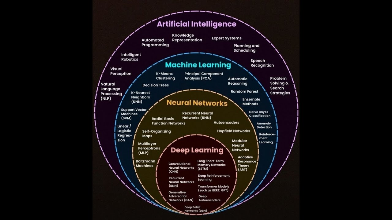 Aprendizado de Máquinas Para Problemas De Otimização Combinatória