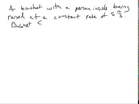 Newton's laws and Free body diagrams