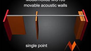 MG100 Movable Acoustic Wall – P1 Single Point